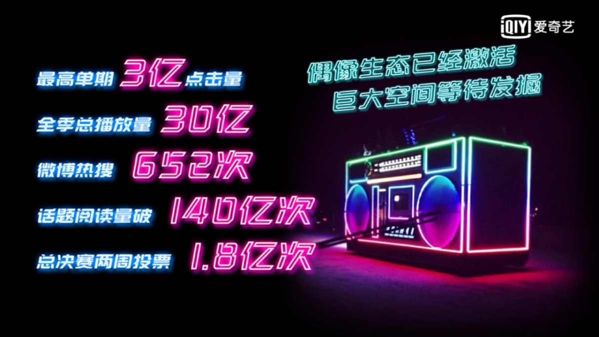 2018爱奇艺自制综艺《偶像音乐榜》商业招商方案_第4页