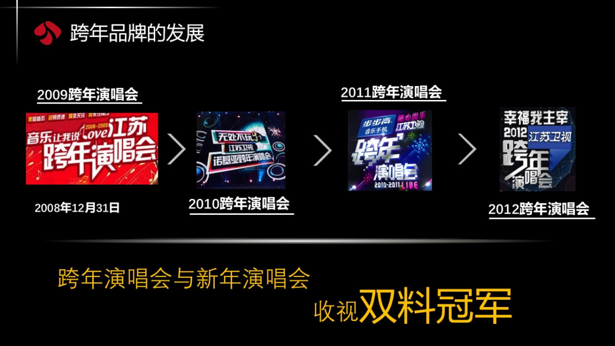 2018江苏卫视跨年演唱会招商方案ppt_第3页