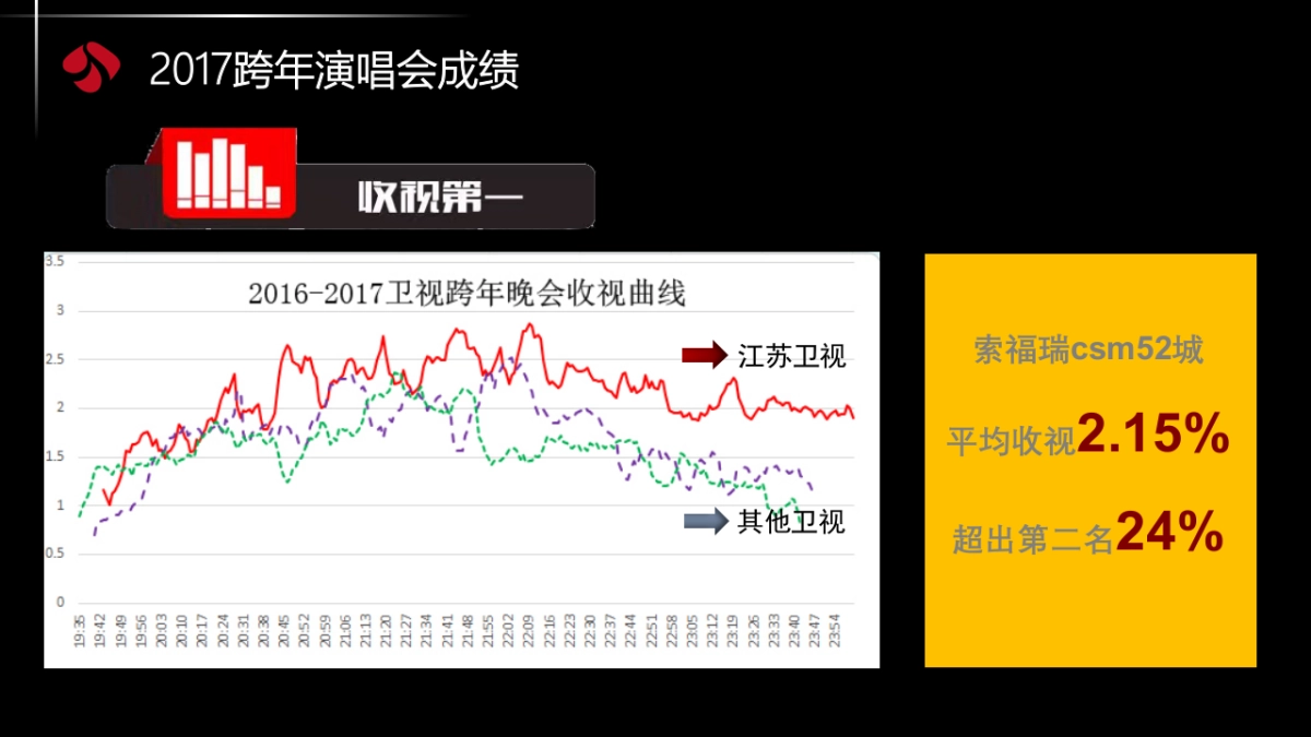 2018江苏卫视跨年演唱会招商方案ppt_第5页