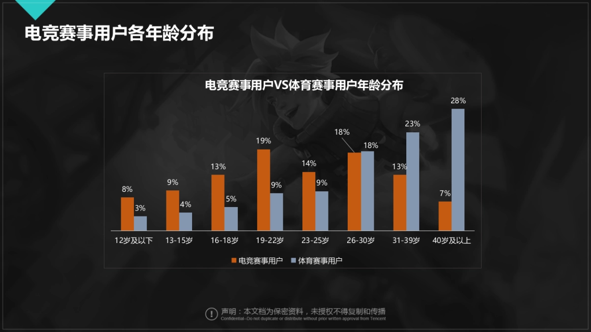 2018英雄联盟职业联赛招商方案_第10页