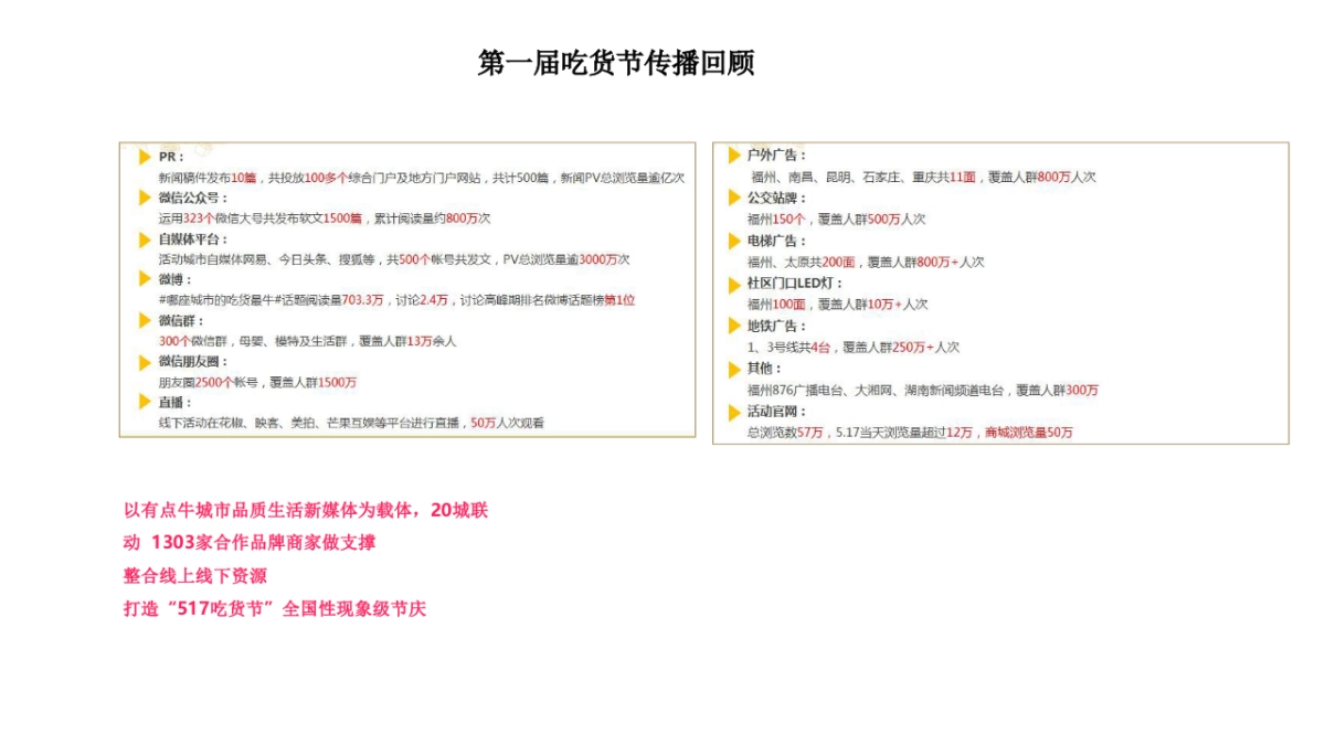 2018有点牛 · 5.17吃货节招商方案_第7页