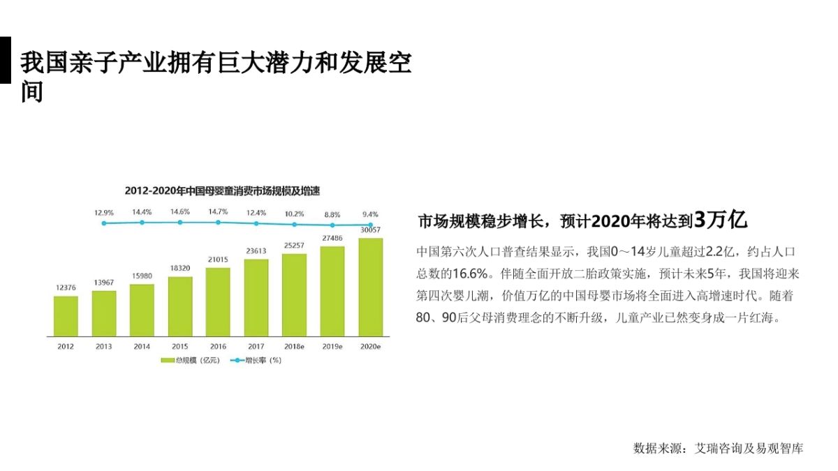 2019小草莓亲子音乐节招商方案_第9页