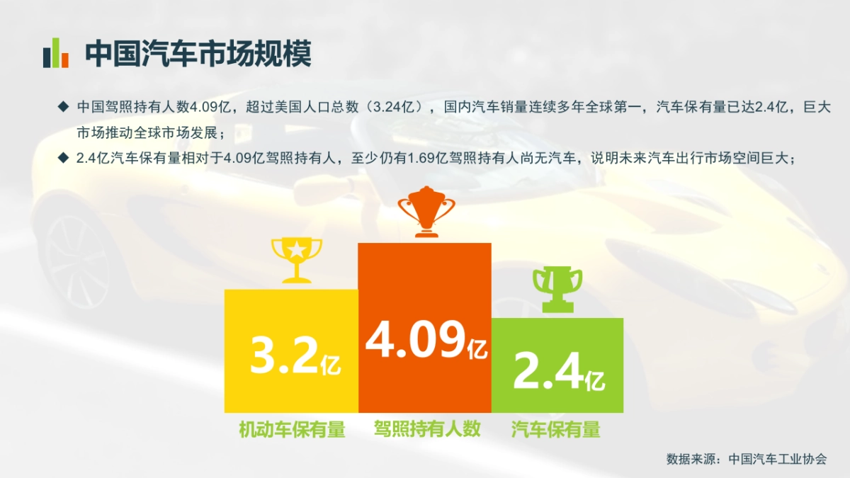 2020某马拉松活动汽车品牌招商专案_第4页