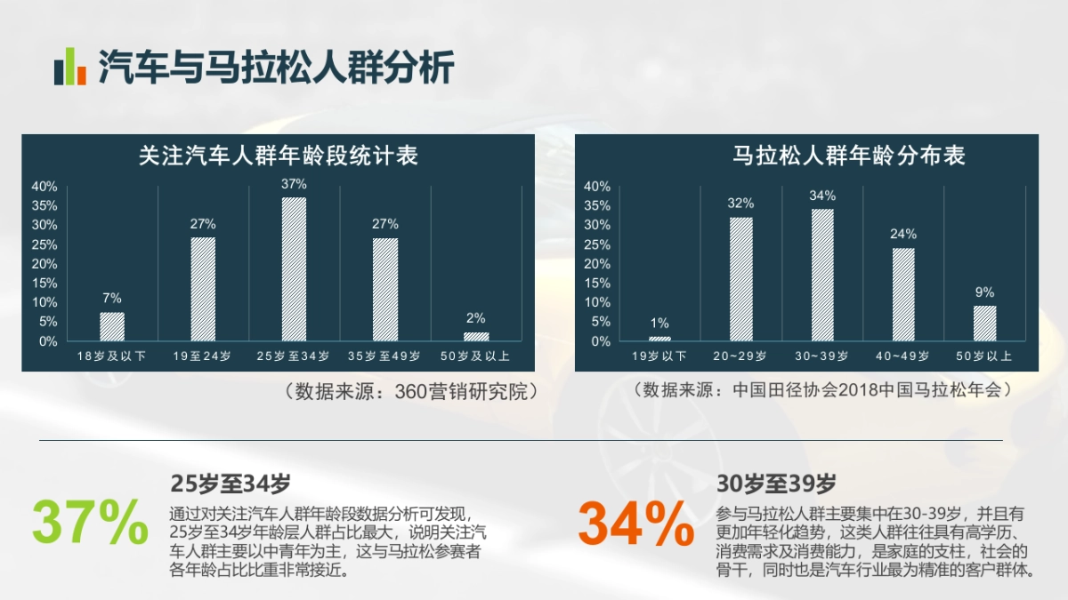 2020某马拉松活动汽车品牌招商专案_第6页