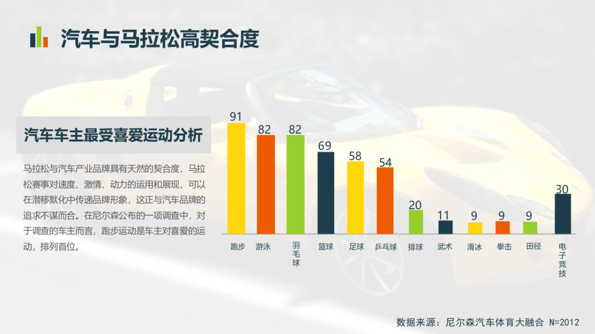 2020某马拉松活动汽车品牌招商专案_第8页