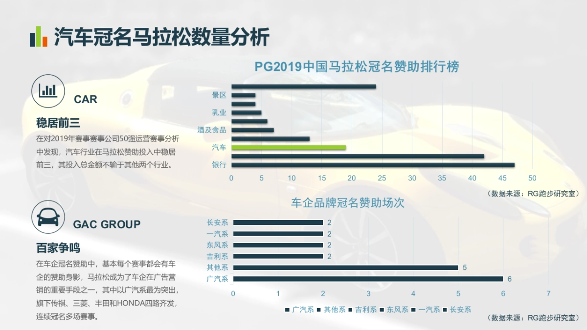 2020某马拉松活动汽车品牌招商专案_第9页