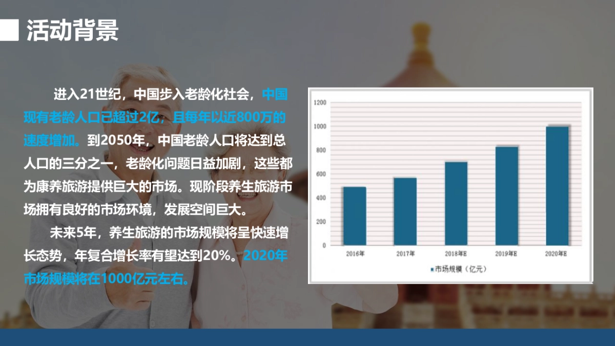 2020中国老龄康养旅游产业高峰论坛（健康中国 融创未来主题）活动招商赞助方案-59P_第4页