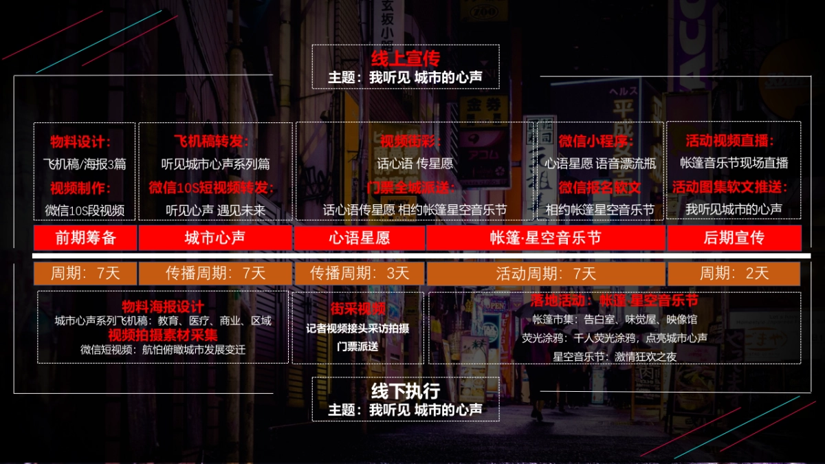 2021企业星空音乐节（我听见 城市的心声主题）招商方案_第6页