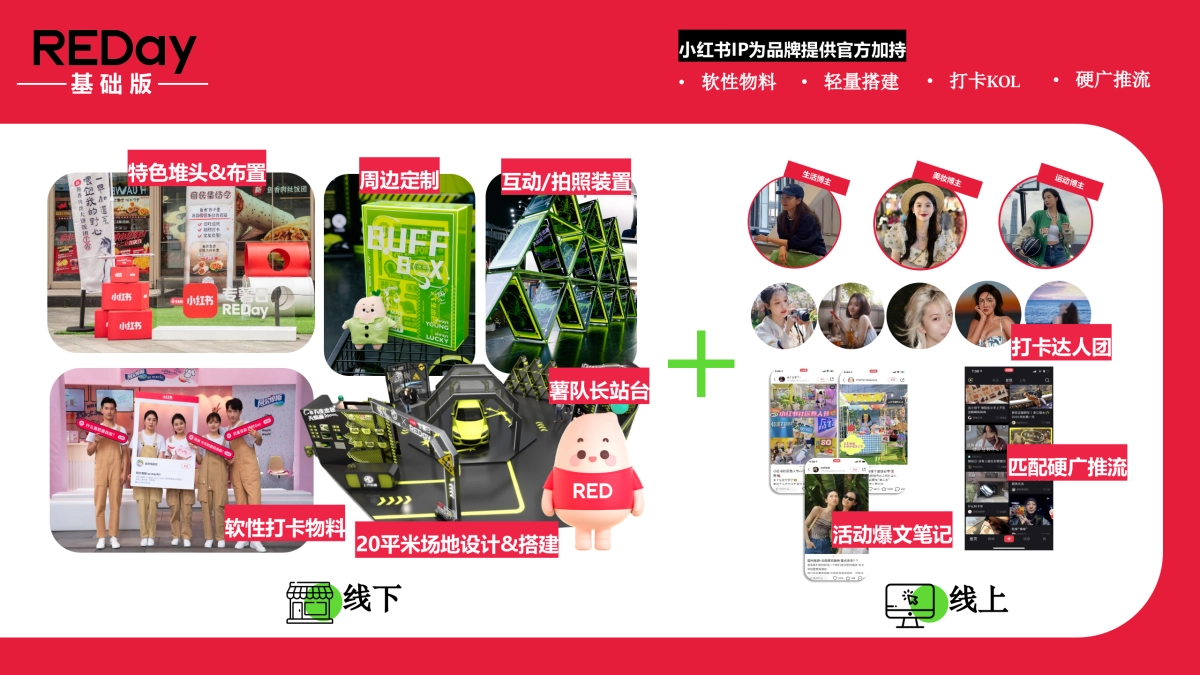 REDay基础版+升级版招商方案_第7页