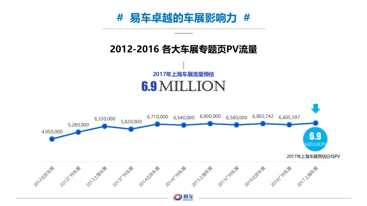 第十七届上海国际车展招商合作方案_第3页