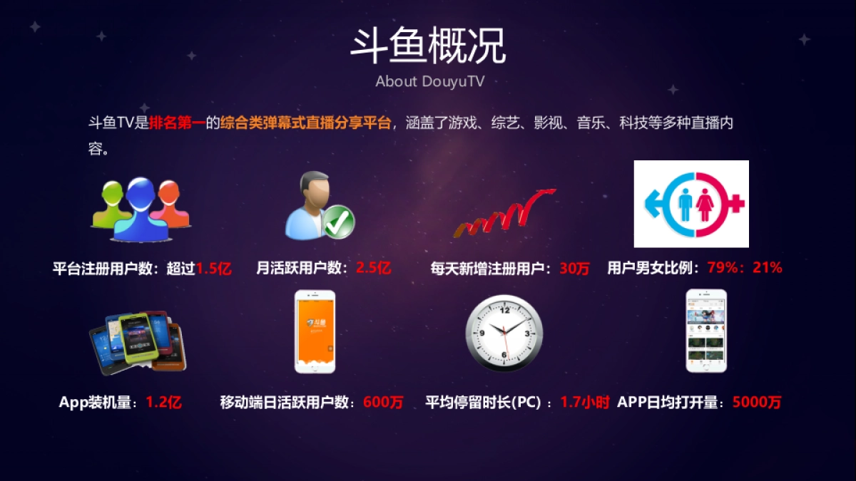 斗鱼TVChinaJoy招商方案_第5页