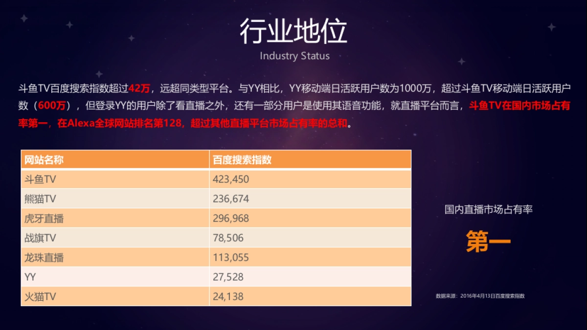 斗鱼TVChinaJoy招商方案_第6页