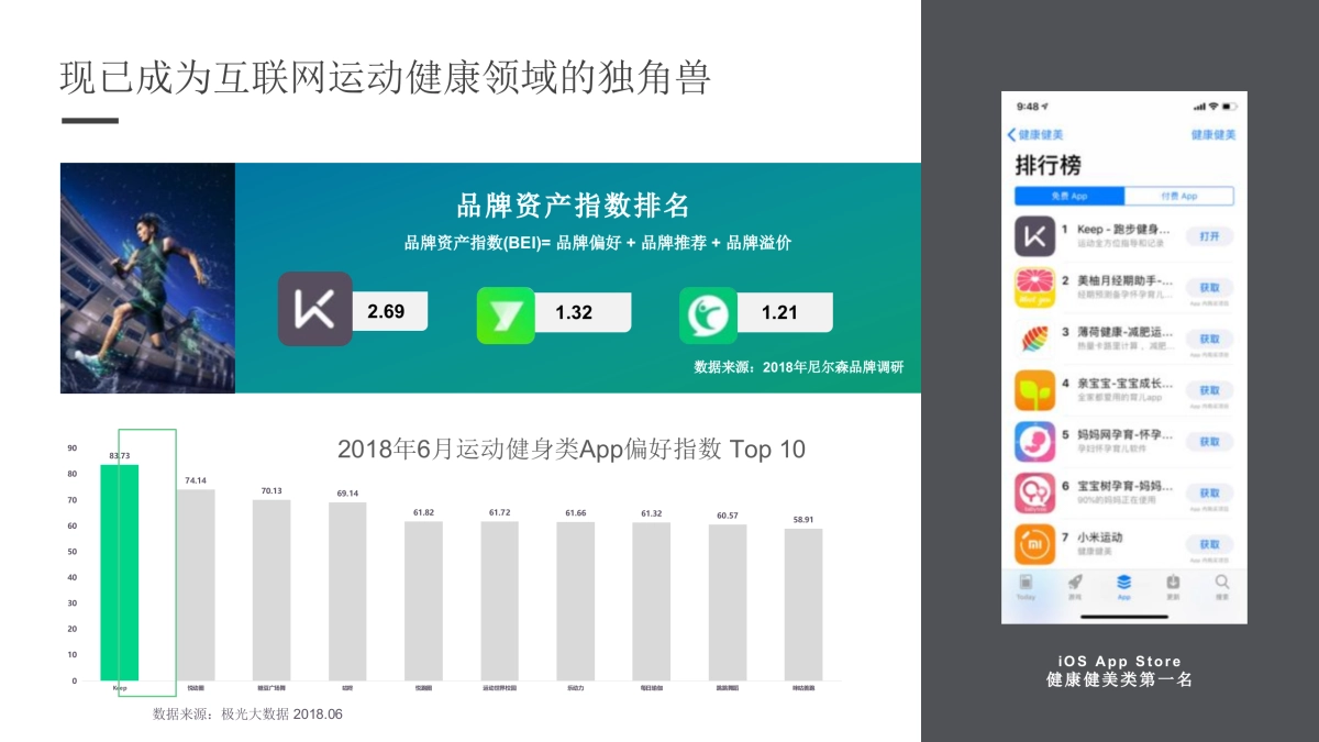 疯狂运动计划-林书豪招商方案_第10页