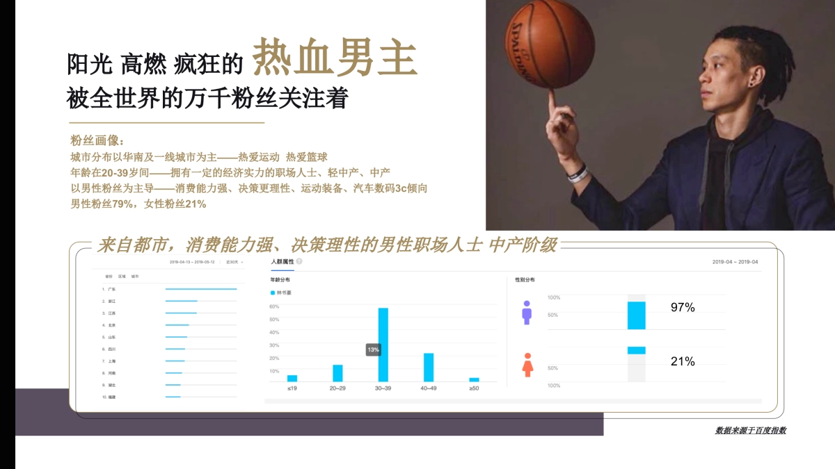 疯狂运动计划-林书豪招商方案_第5页