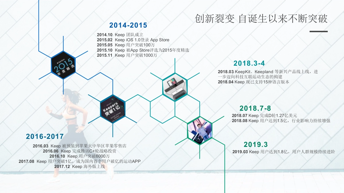 疯狂运动计划-林书豪招商方案_第9页