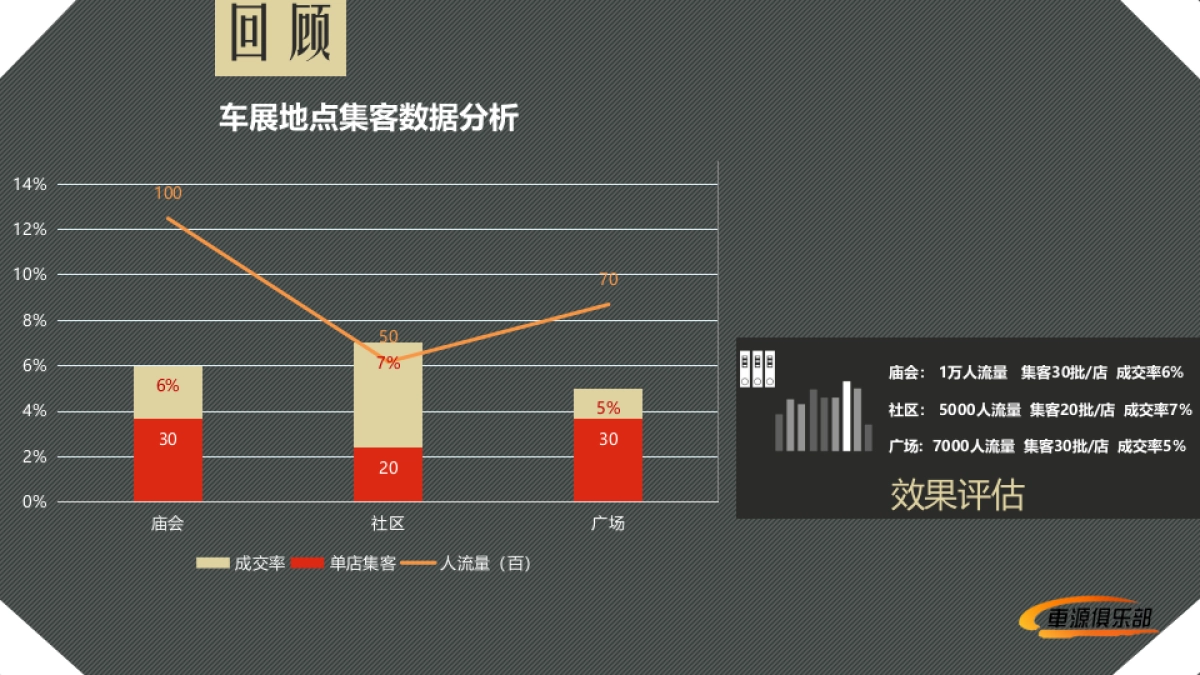 汽车下城乡车展招商方案_第10页