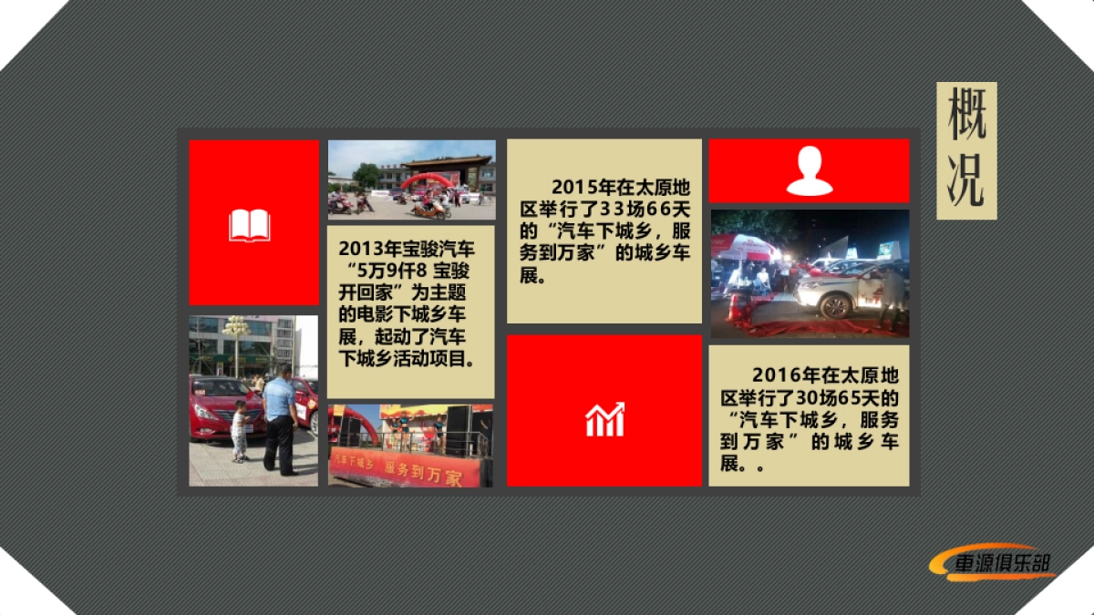 汽车下城乡车展招商方案_第4页