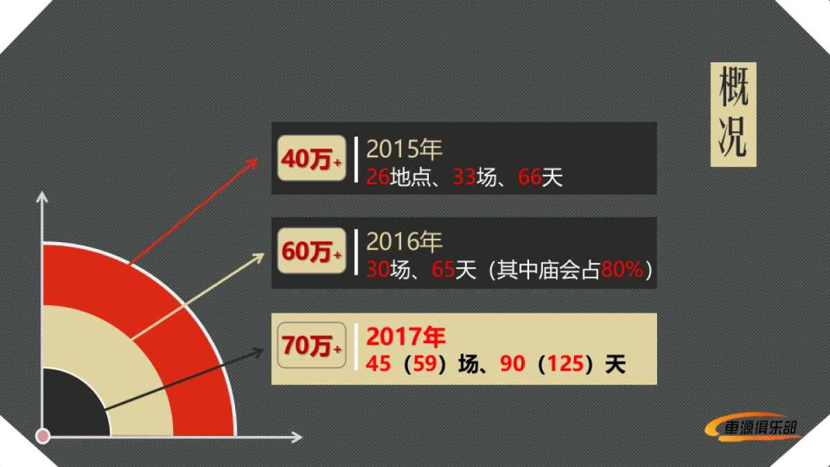 汽车下城乡车展招商方案_第5页