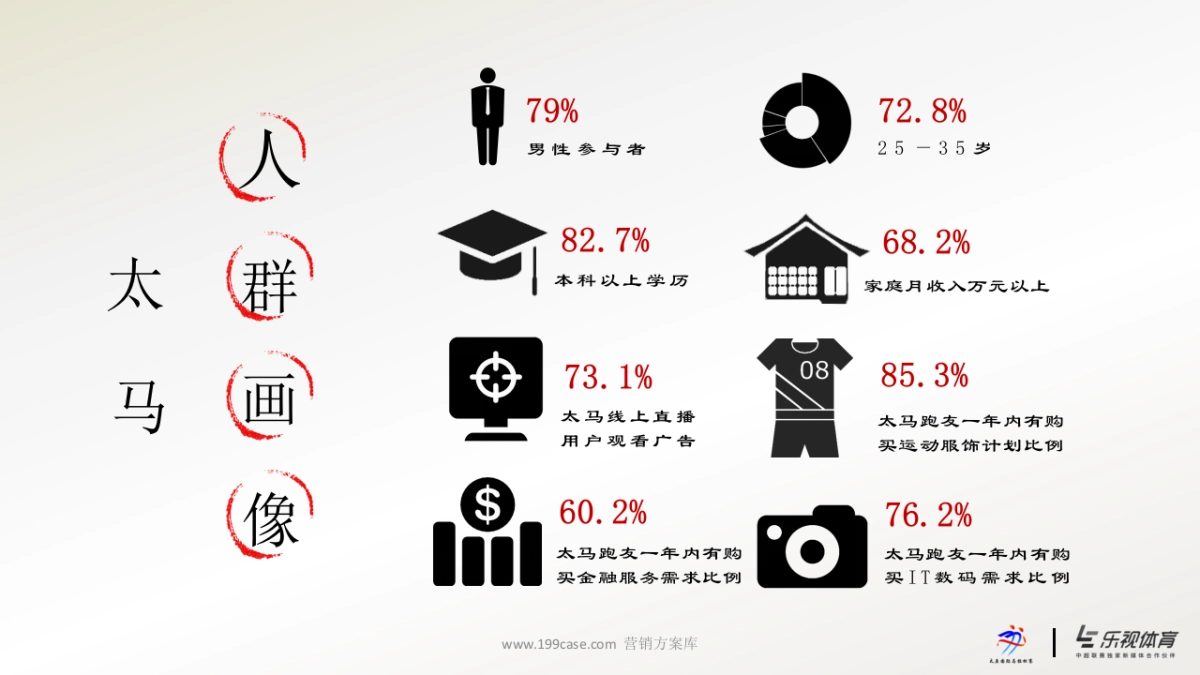 太原马拉松 四海一家 聚跑太马 招商方案_第6页