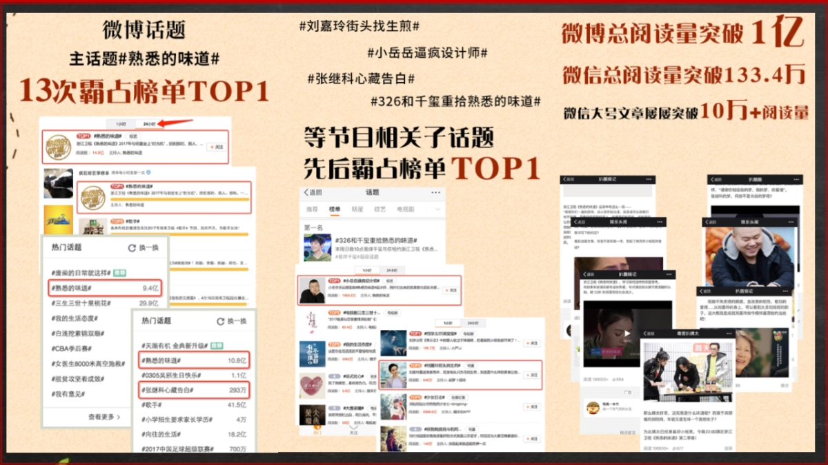 浙江卫视《熟悉的味道3》招商方案_第10页