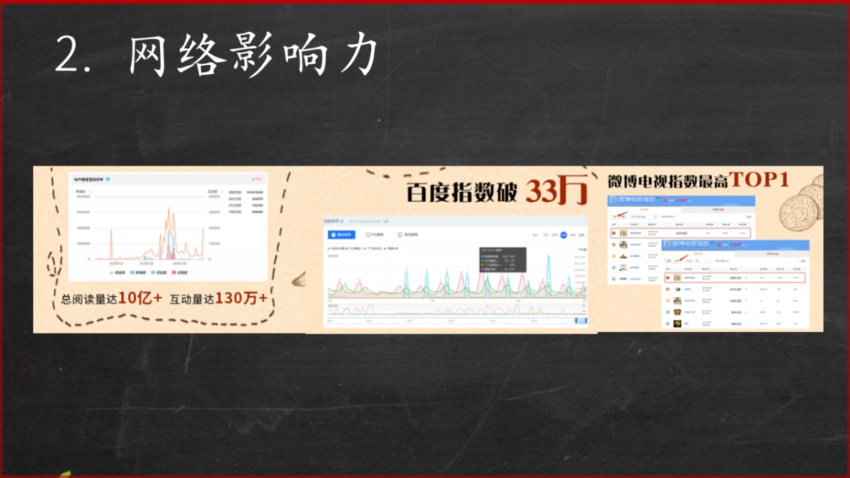 浙江卫视《熟悉的味道3》招商方案_第8页