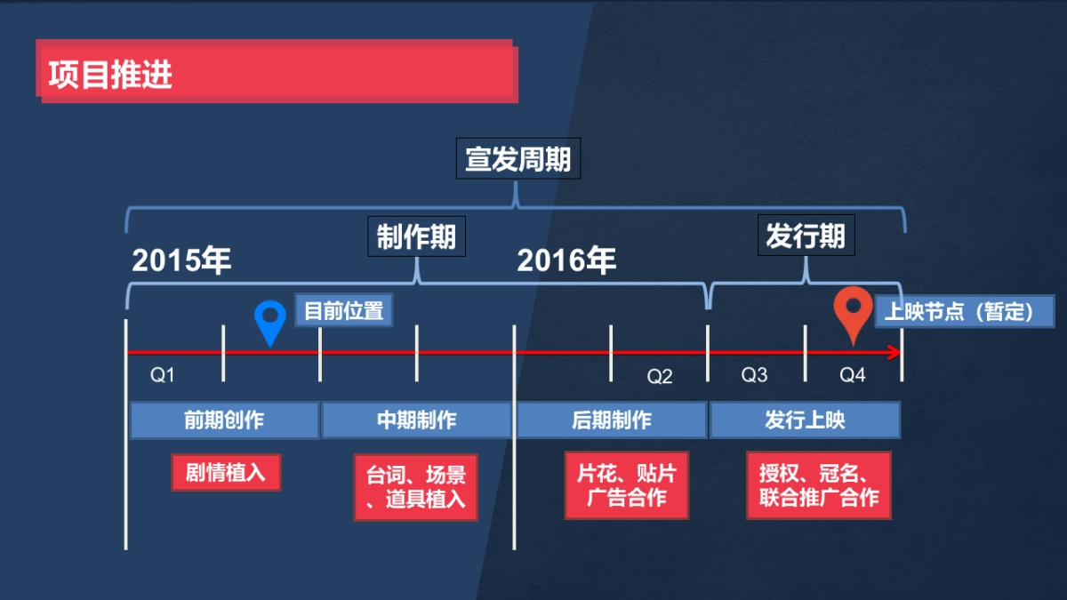 《飞车大电影》招商方案_第7页