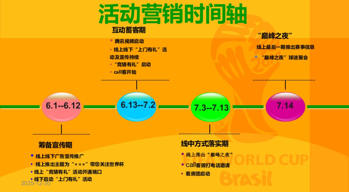 2014巴西世界杯招商方案 _第6页