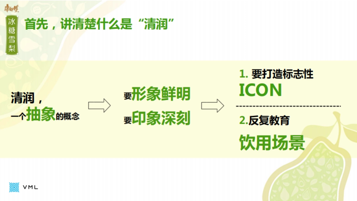 康师傅冰糖雪梨Digital合作方案-31P _第10页