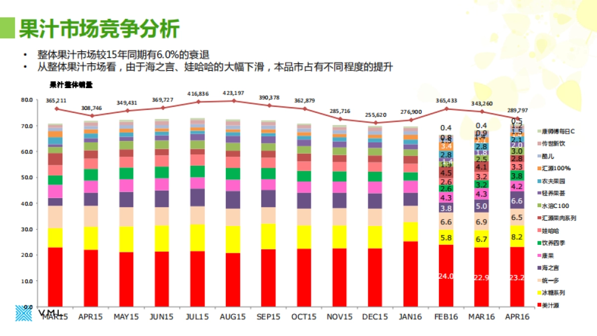 康师傅冰糖雪梨Digital合作方案-31P _第5页