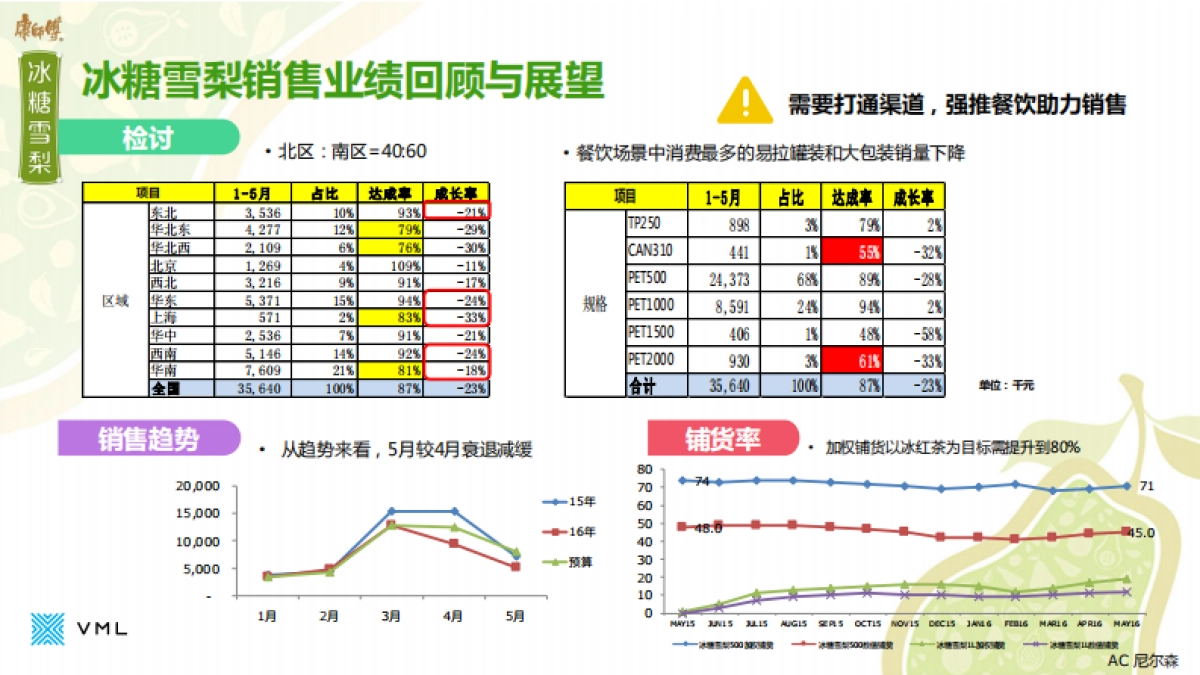 康师傅冰糖雪梨Digital合作方案-31P _第7页