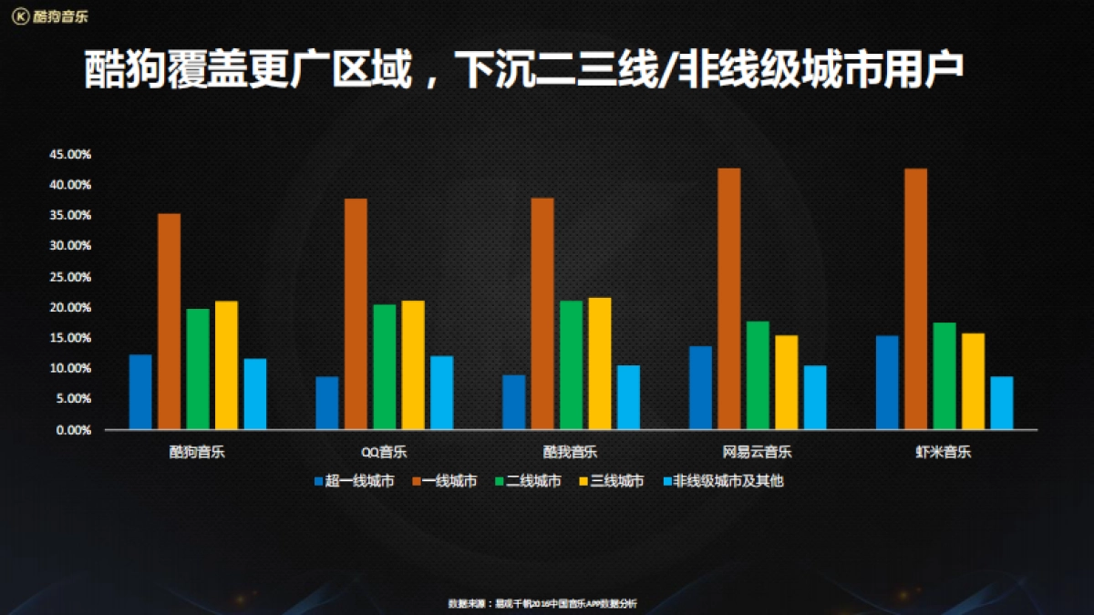 酷狗 x vivo年度合作_第10页