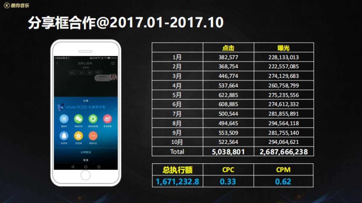 酷狗 x vivo年度合作_第3页