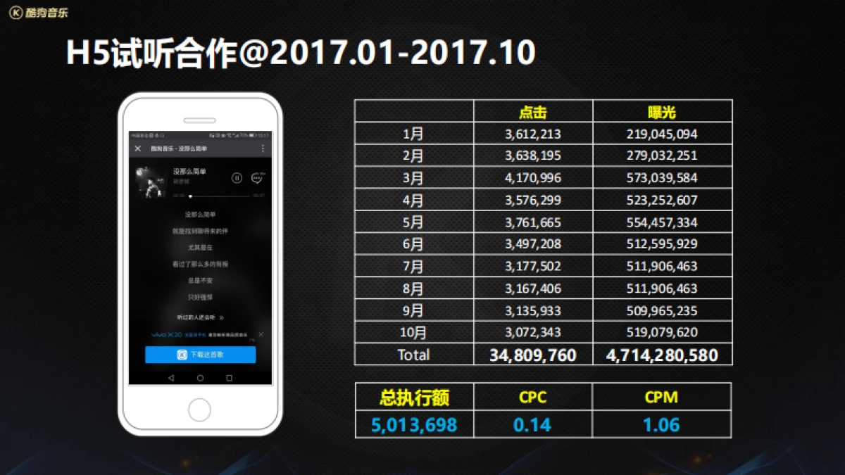 酷狗 x vivo年度合作_第4页