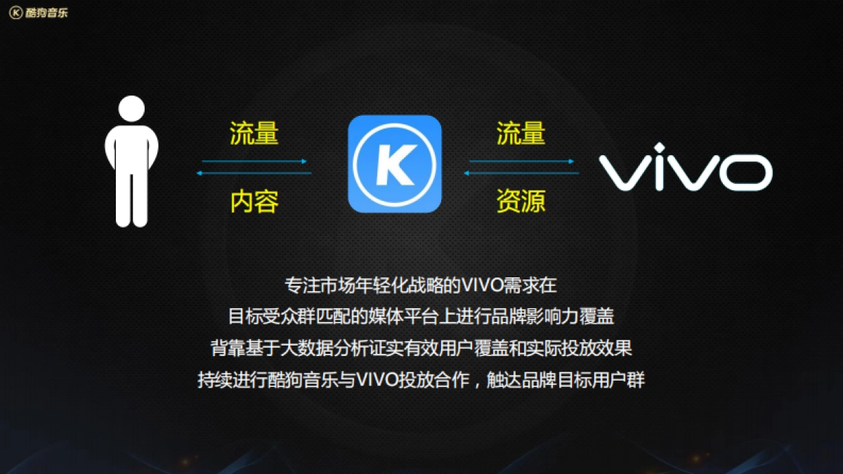 酷狗 x vivo年度合作_第5页