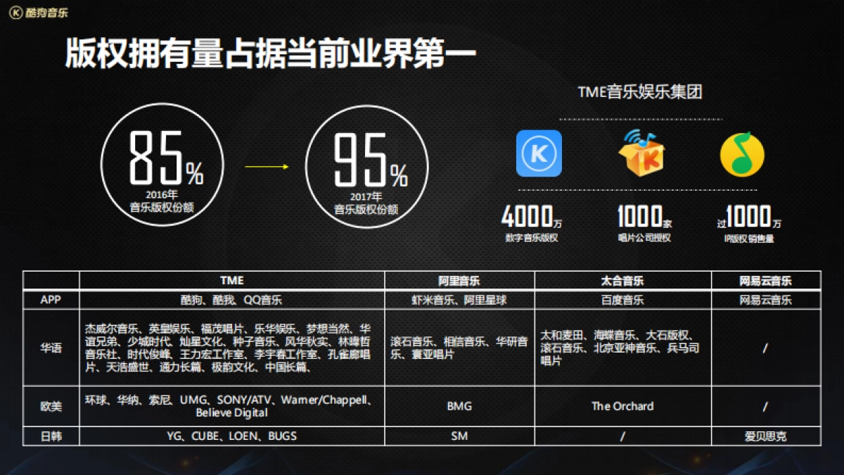酷狗 x vivo年度合作_第6页