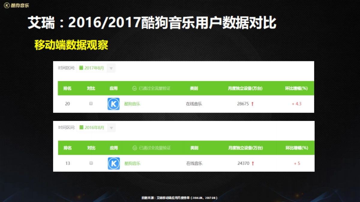 酷狗 x vivo年度合作_第7页