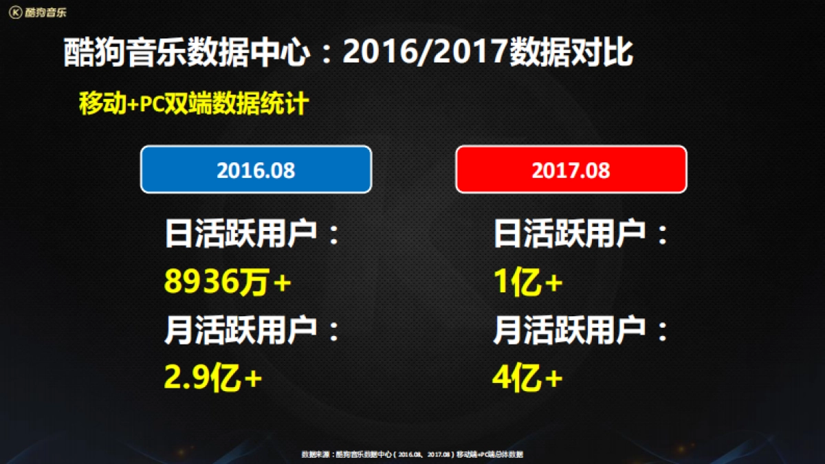 酷狗 x vivo年度合作_第8页