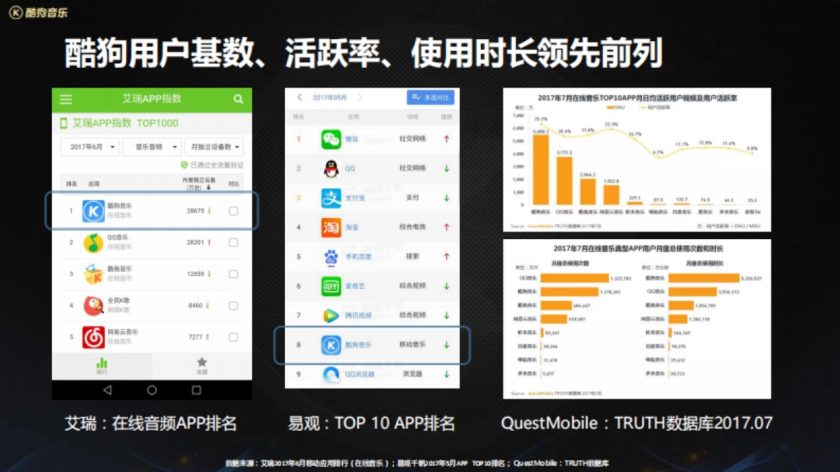 酷狗 x vivo年度合作_第9页