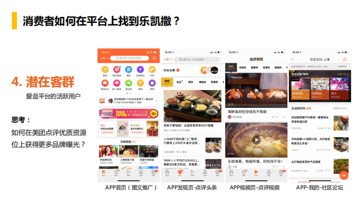 乐凯撒 x 美团2018合作沟通方案_第10页