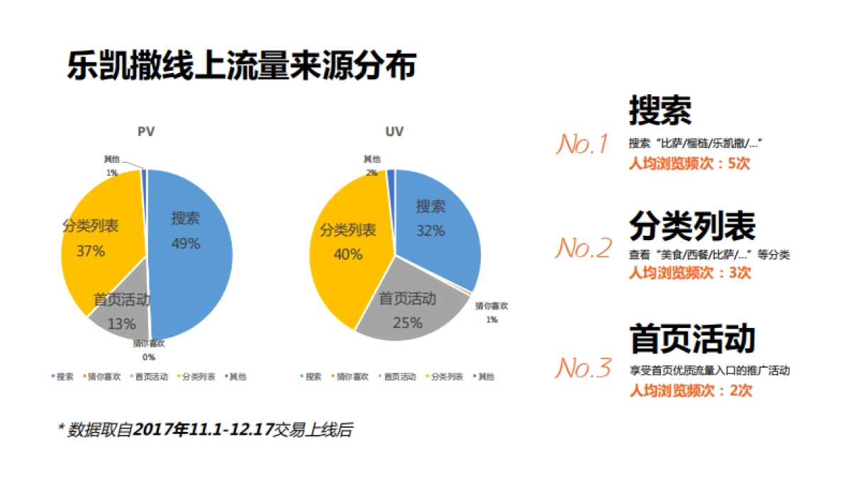 乐凯撒 x 美团2018合作沟通方案_第2页