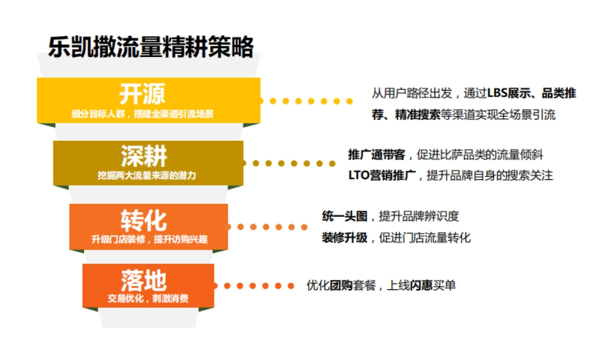 乐凯撒 x 美团2018合作沟通方案_第5页