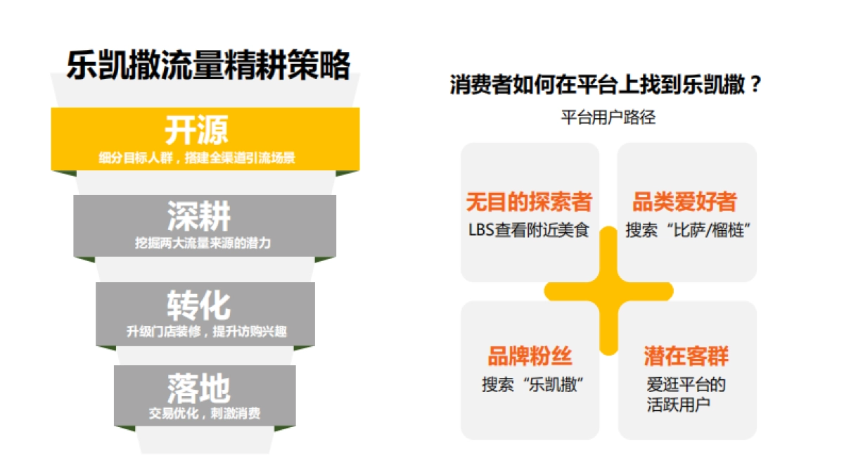 乐凯撒 x 美团2018合作沟通方案_第6页