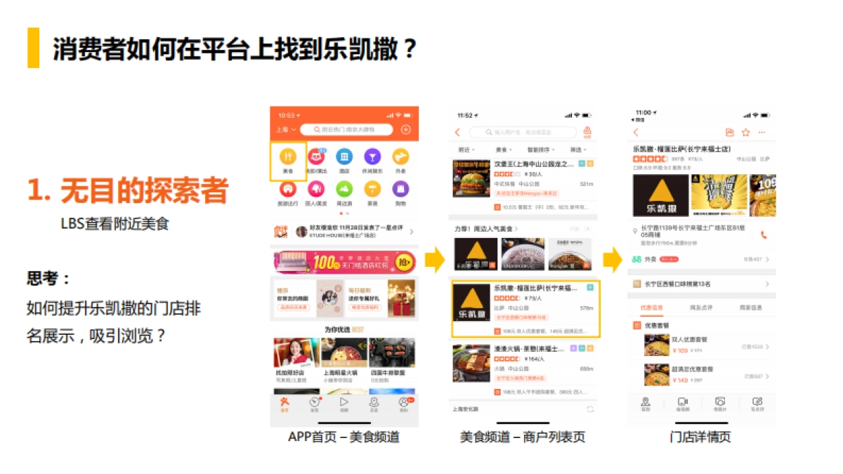 乐凯撒 x 美团2018合作沟通方案_第7页