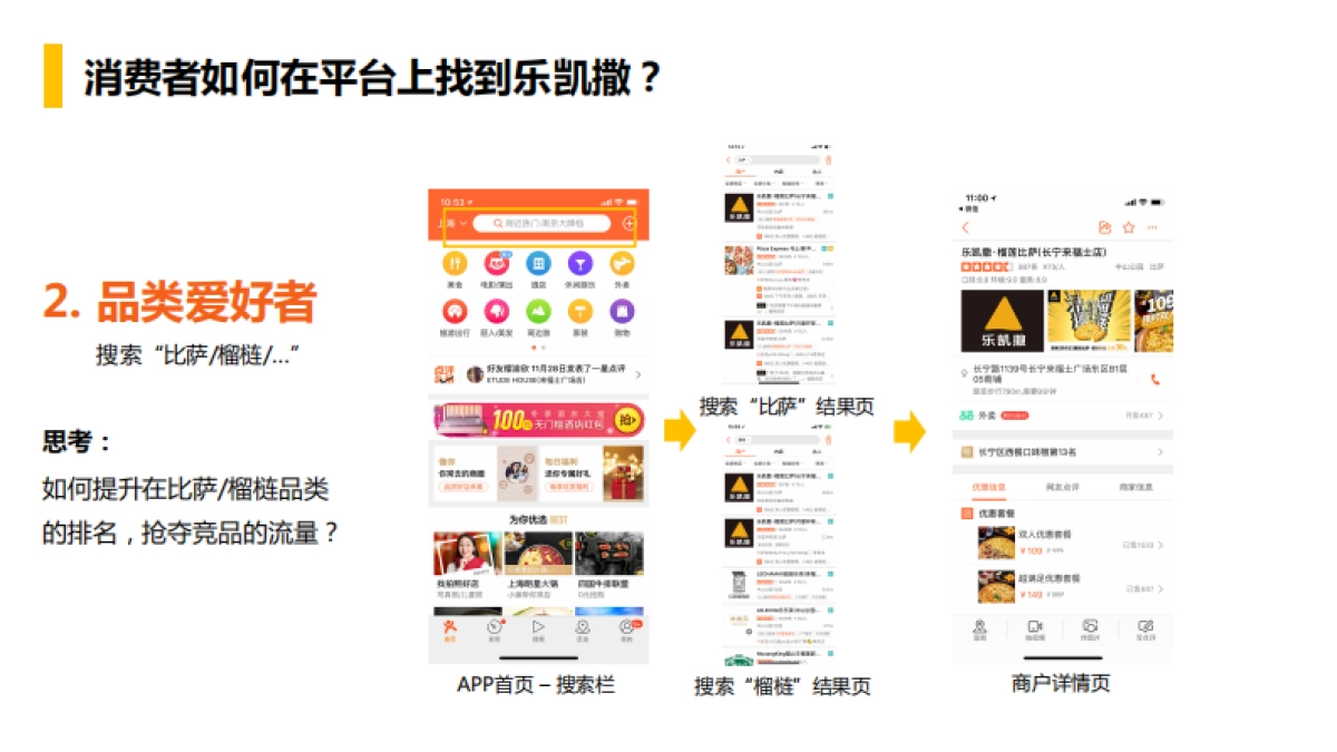 乐凯撒 x 美团2018合作沟通方案_第8页