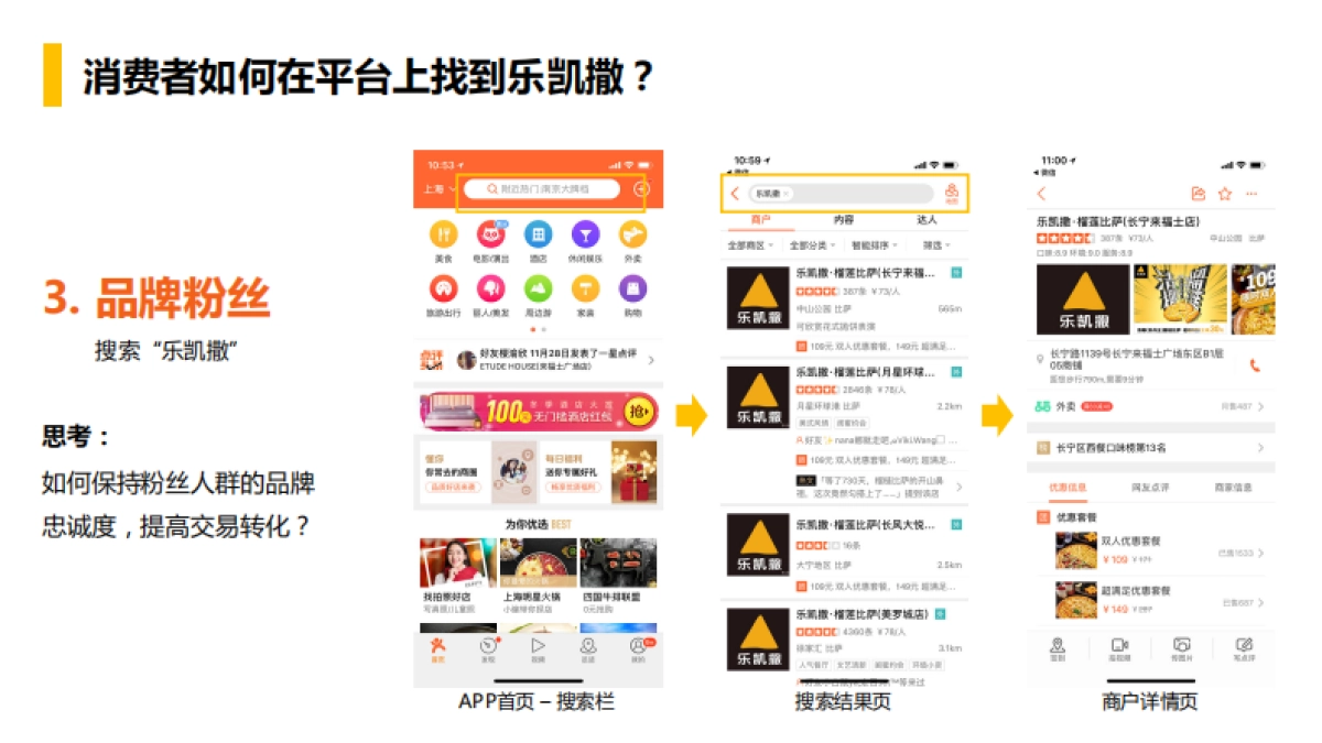 乐凯撒 x 美团2018合作沟通方案_第9页