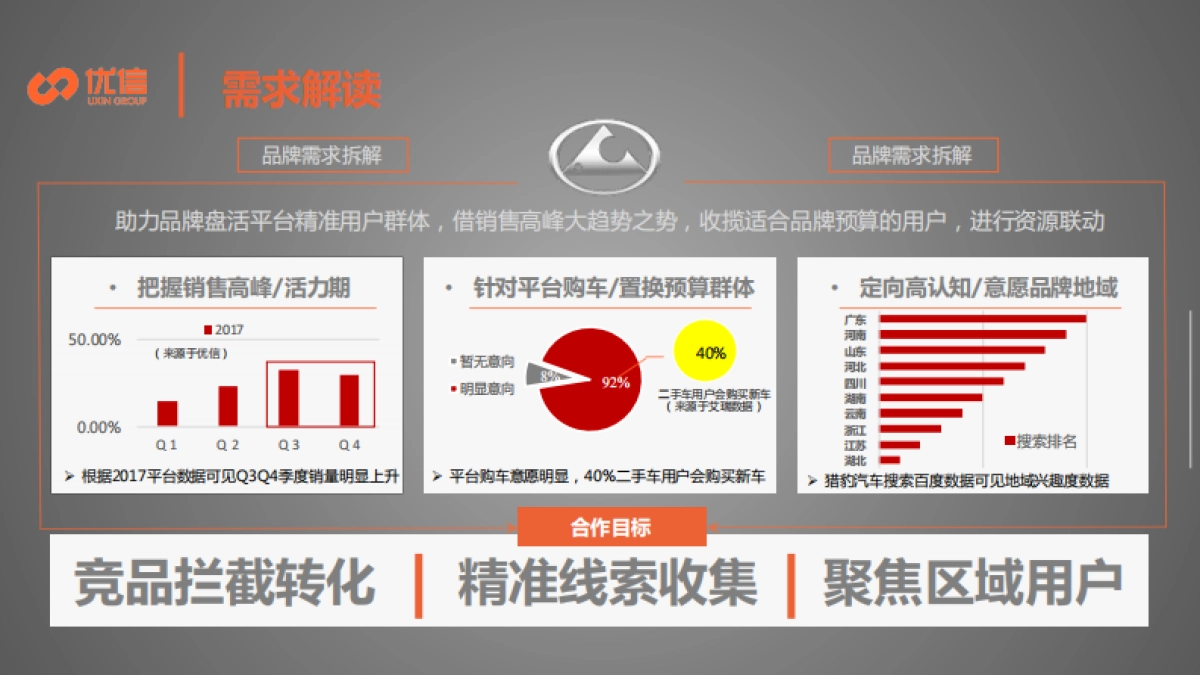猎豹汽车主题整合营销合作方案_第3页