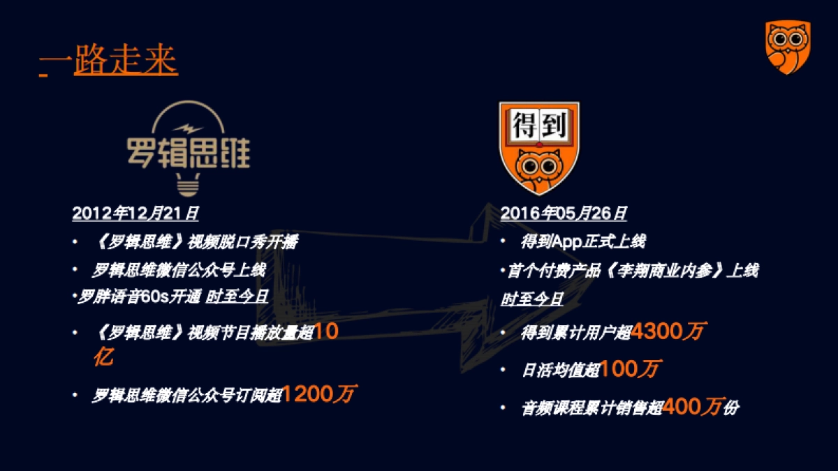 《得到》2021APP全年视频业务线商务方案_第5页