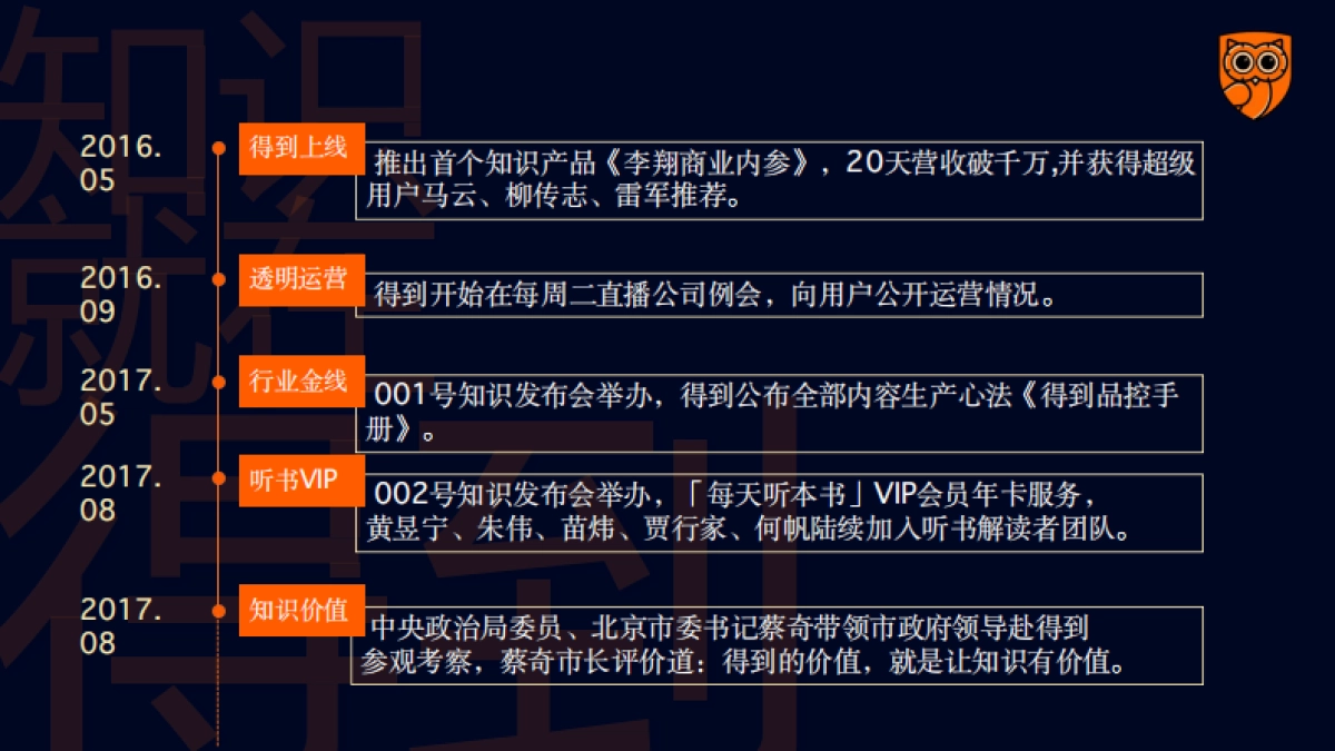 《得到》2021APP全年视频业务线商务方案_第6页