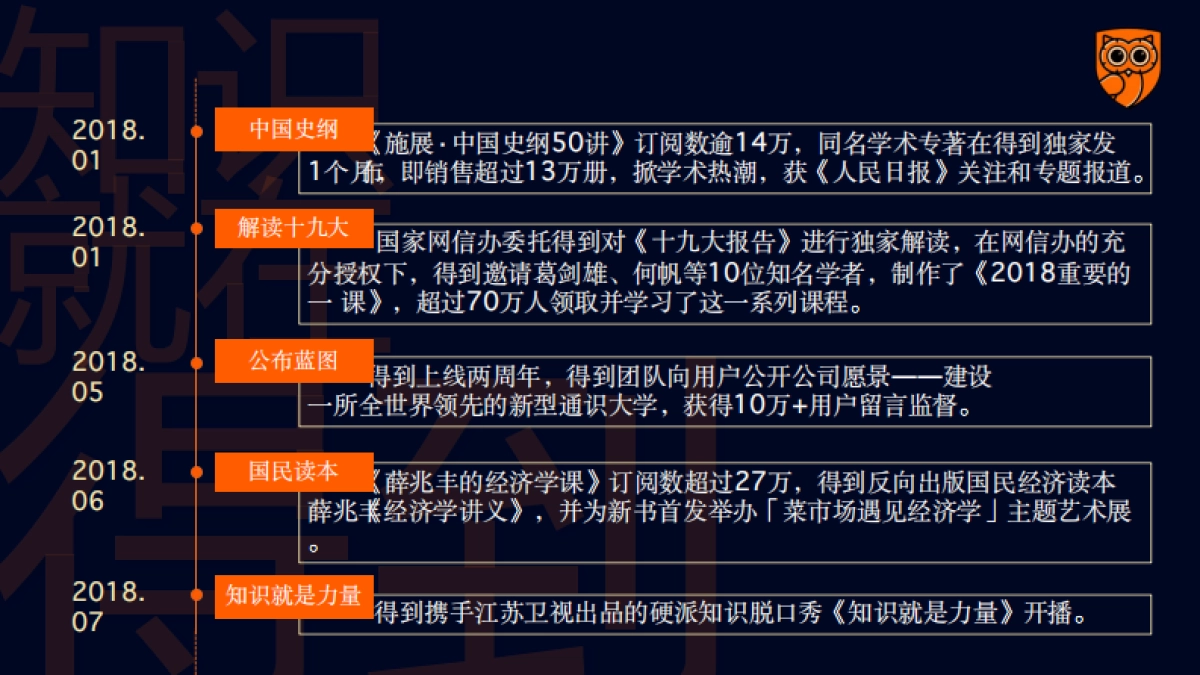 《得到》2021APP全年视频业务线商务方案_第7页