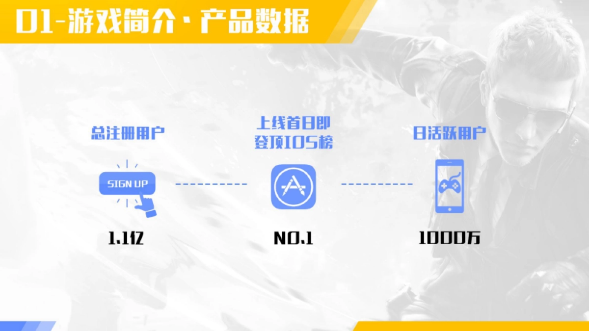 【腾讯】枪战王者跨界合作企划_第5页